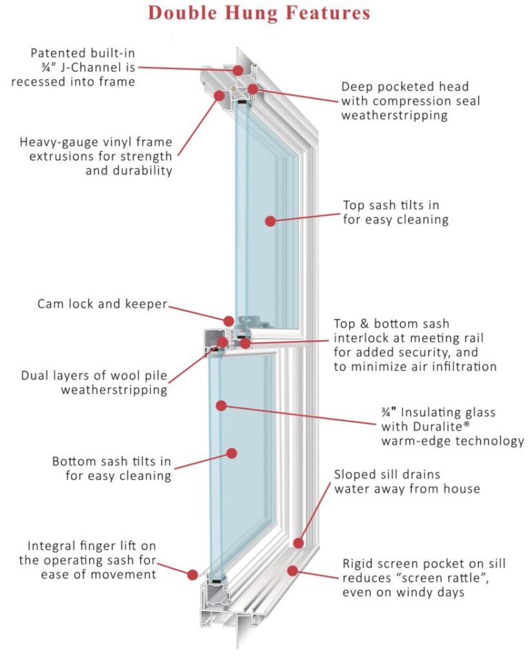 Comparing Mathews Brothers Vinyl Windows: Spencer Walcott & Sanford ...